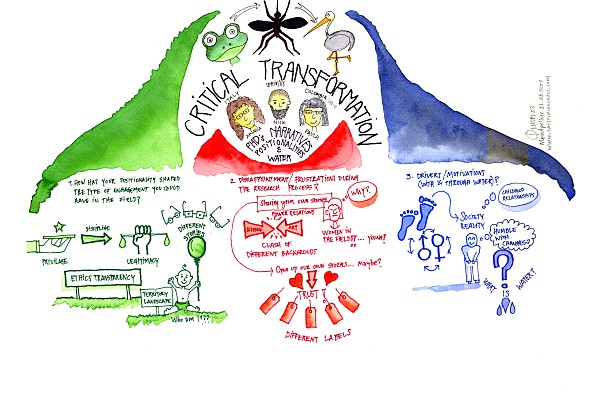 [Blog Repost] From Positionality to Critical Transformations in Water Governance